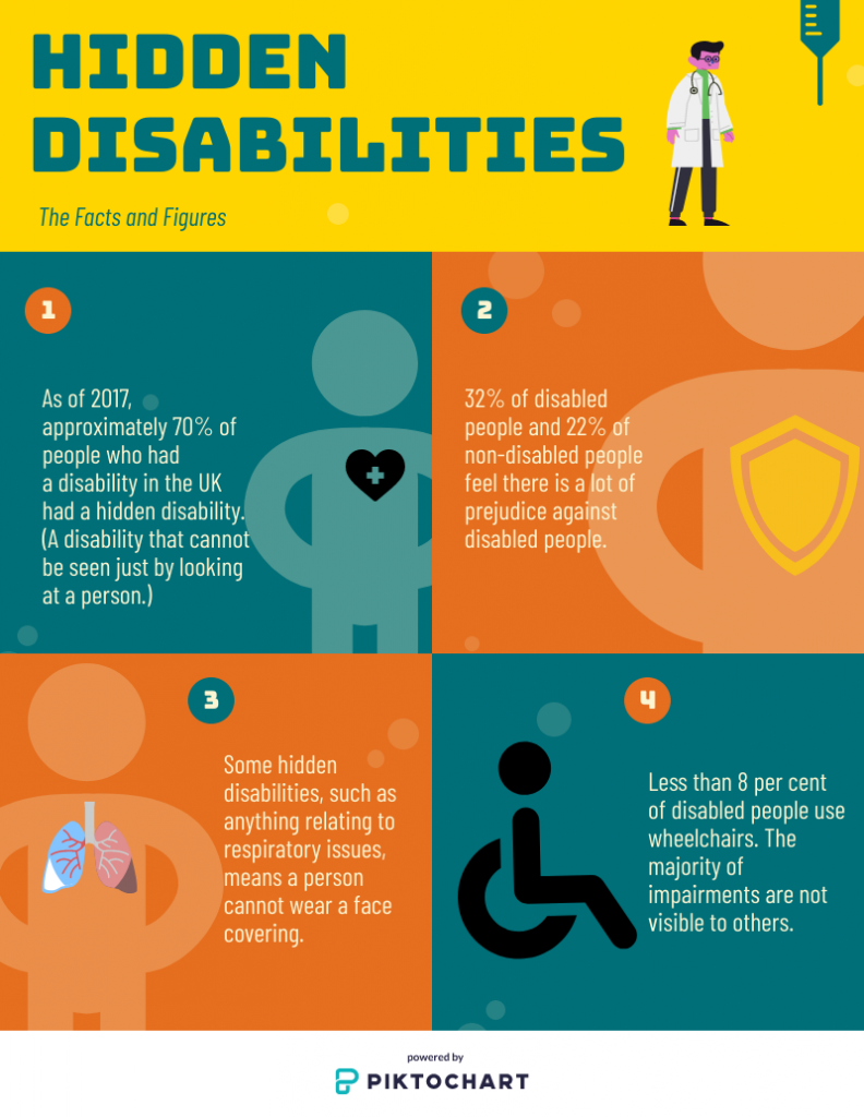 National Disability Day - The importance of recognising hidden ...