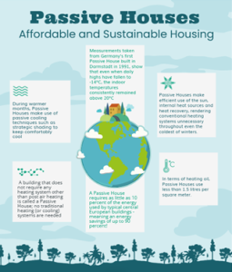 An infographic to show facts about passive houses