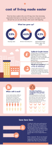 cost of living infographic